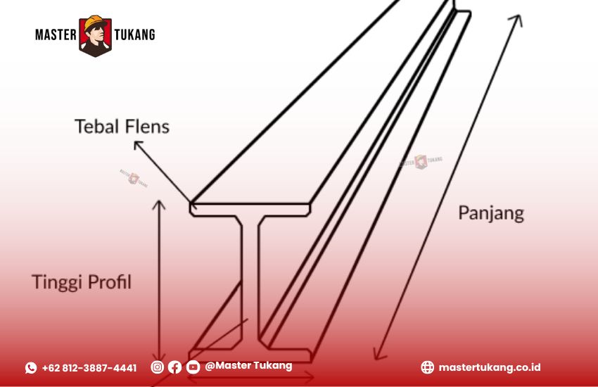 Jenis Jenis BajaWF SpesifikasiBajaWF BajaWFUntukKonstruksi PilihBajaWFYangTepat KelebihanBajaWF